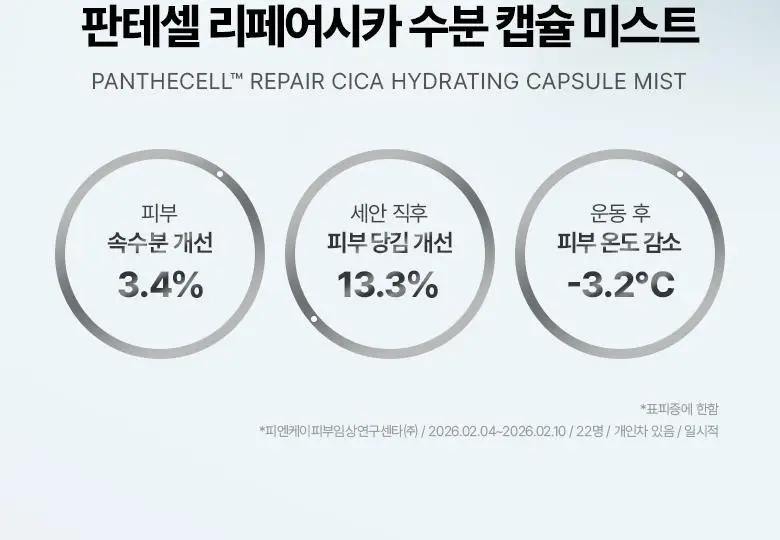 [수분쿨링] 바이오힐보 판테셀 리페어시카 수분 캡슐 미스트 100mL 상세페이지 7